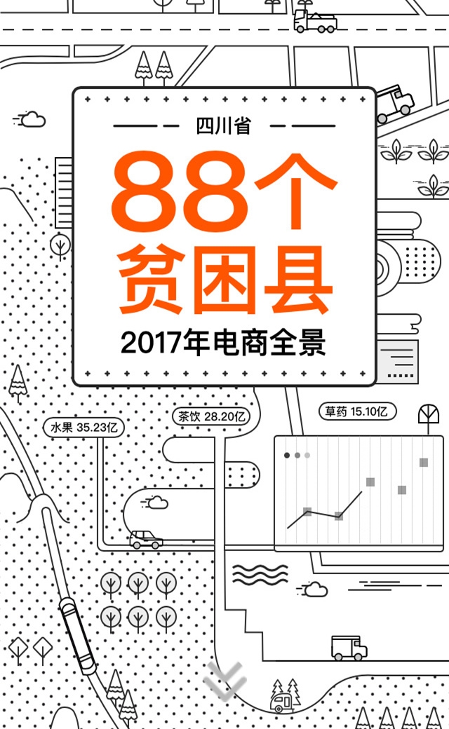 88个贫困县电商全景