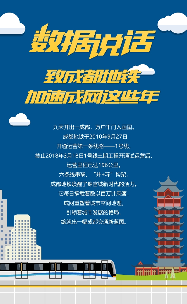 致成都地铁加速成网这些年