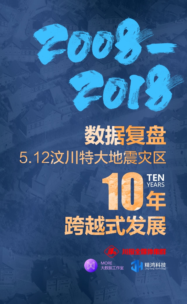 5.12地震灾区10年跨越发展